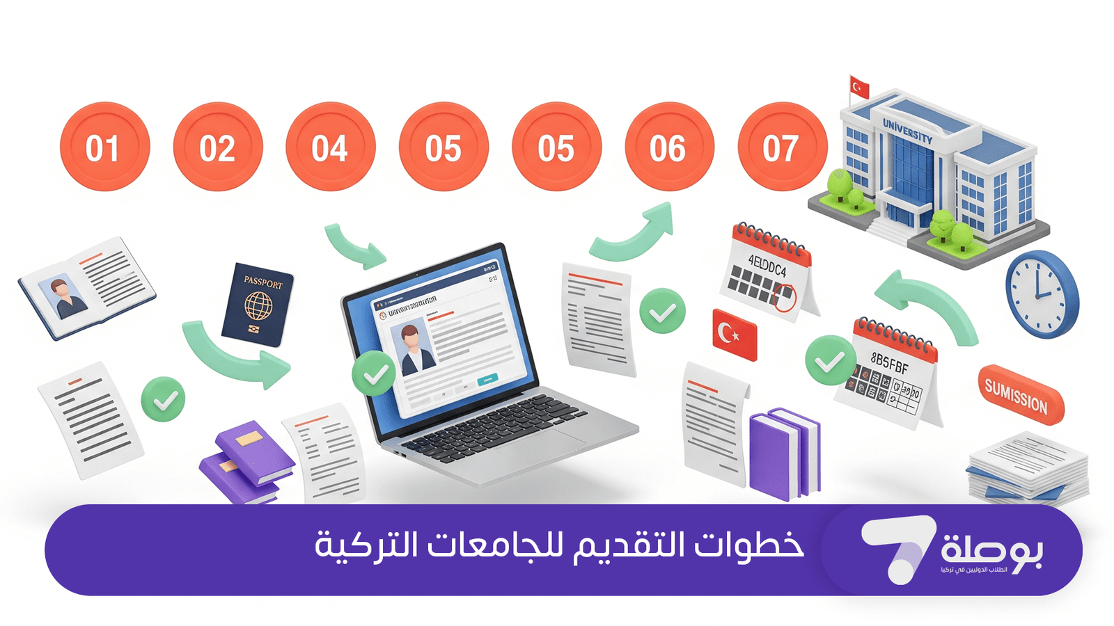 خطوات التقديم للجامعات التركية: دليل عملي خطوة بخطوة